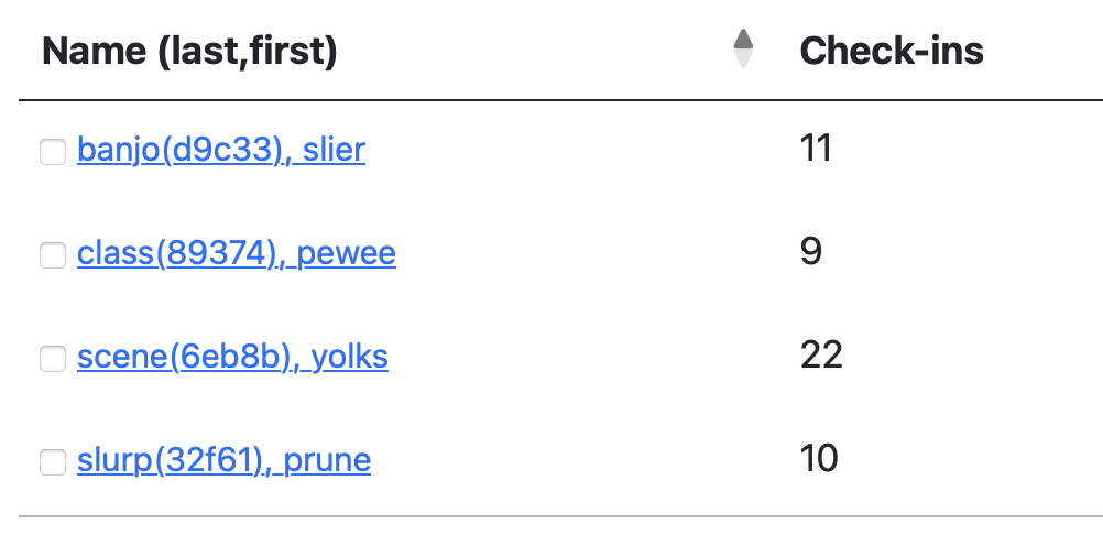 An anonymized Youhere roster.