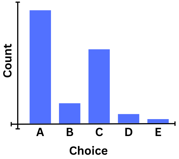 A sample bar graph.