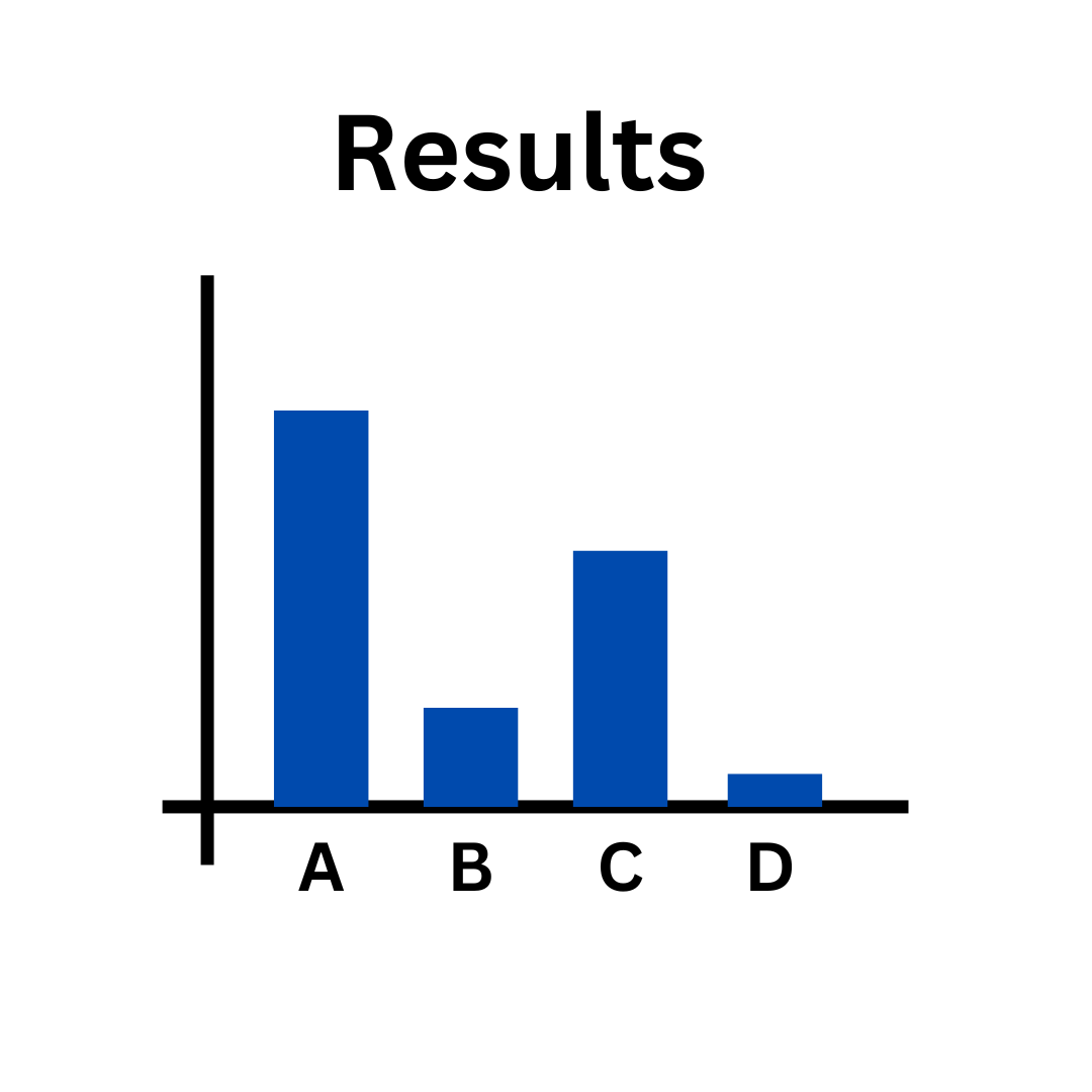 A sample bar graph.