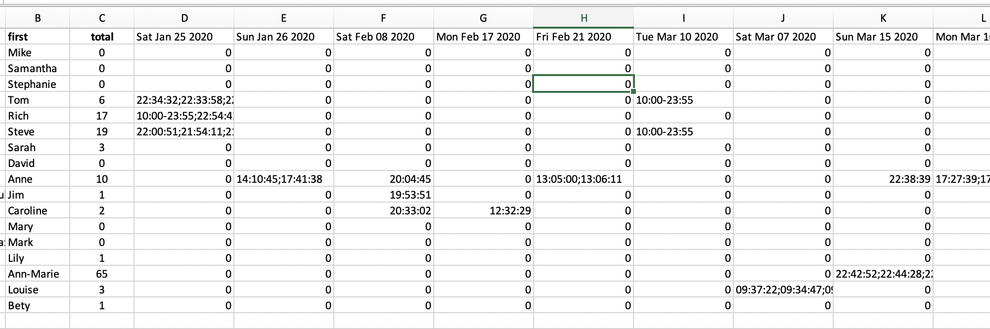 A sample Excel spreadsheet showing a check-in report.