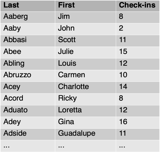 Sample attendance report.